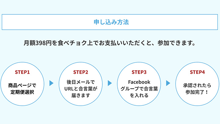 申し込み方法