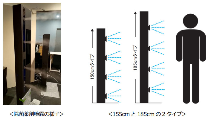 ゲート型除菌噴霧器の新たな除菌システム発売　アルファクス・フード・システム