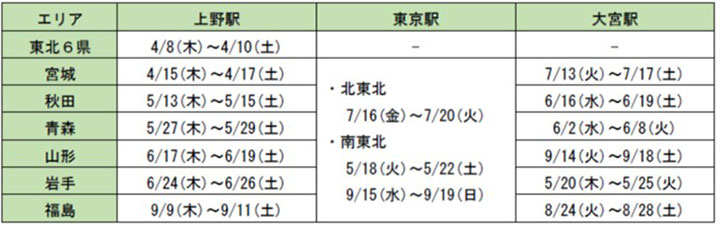 産直市 実施スケジュール