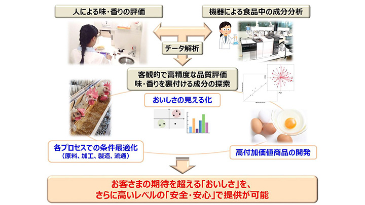 図解 「メタボロミクス」を活用して、実現したい提供価値