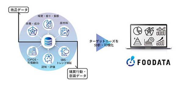 「FOODATA」サービスのイメージ