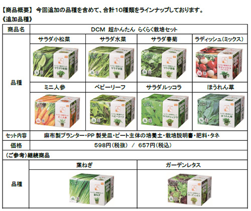 DCM超かんたんらくらく栽培セットのラインアップ