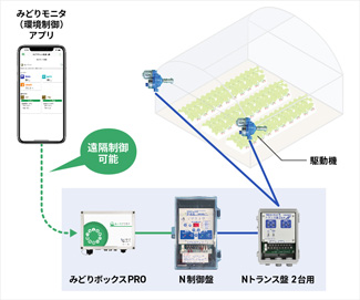 農業IoTサービス「みどりクラウド」