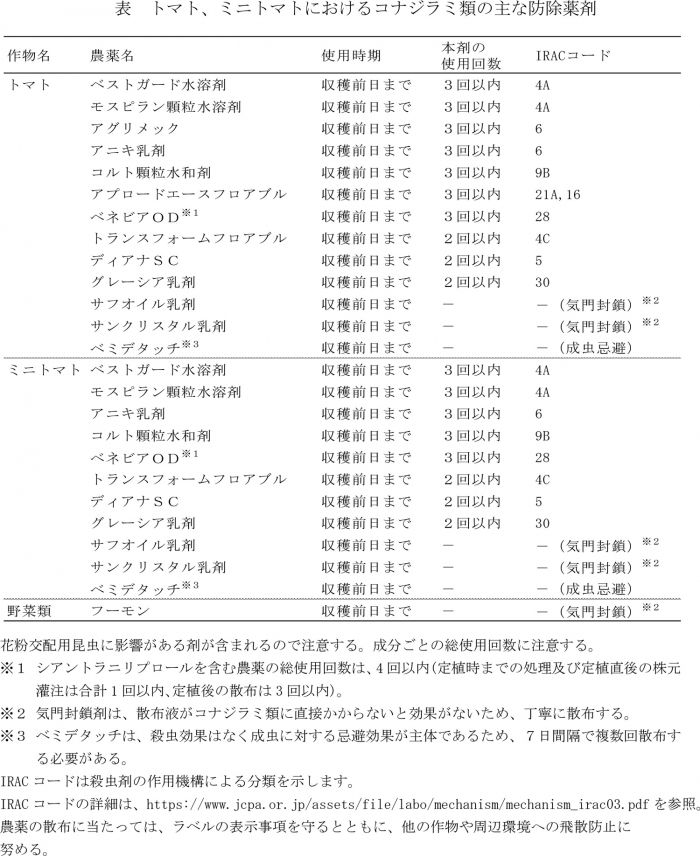 トマト、ミニトマトにおけるコナジラミ類の主な防除薬剤