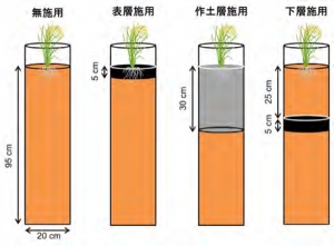 図中の黒色は炭化物含有率が高いことを、灰色は炭化物含有率が低いことを示す