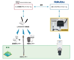 システムの連携イメージ