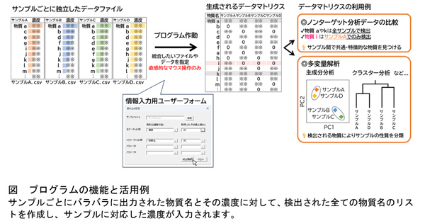 Excelマクロ「ノンターゲットデータマトリクス自動生成プログラム」外部提供を開始　農研機構-2.jpg