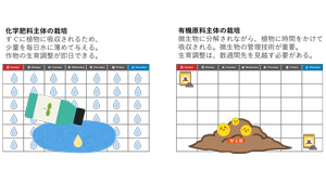 国内原料・有機原料肥料など活用の栽培技術　オンラインで提供開始　INGEN