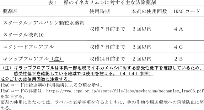 表：稲のイネカメムシに対する主な防除薬剤