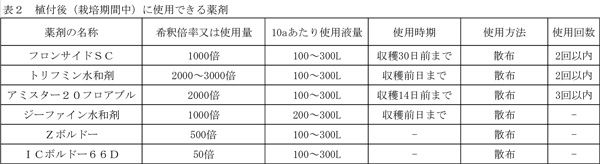 表2：植付後（栽培期間中）に使用できる薬剤