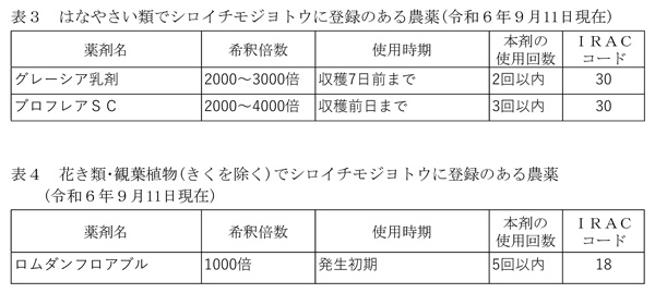 【注意報】ねぎ、ブロッコリーなどに「シロイチモジヨトウ」県内全域で多発のおそれ　徳島県-表3,4.jpg