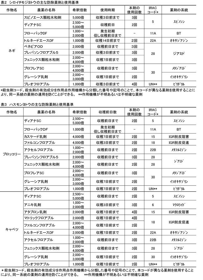 表1：シロイチモジヨトウの主な防除薬剤と使用基準