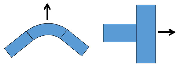 スラスト力の作用方向。曲管（左）とT字管