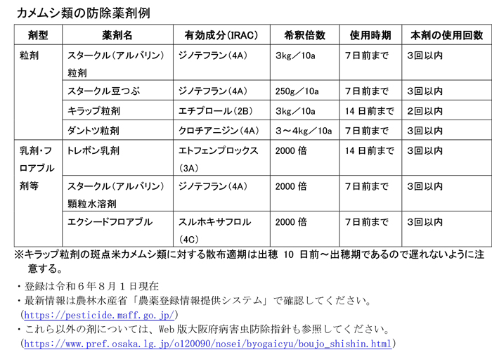 表：カメムシ類の 防除薬剤例