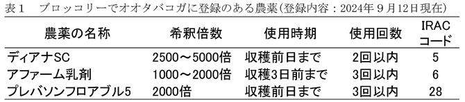 【注意報】ブロッコリー、レタスに「オオタバコガ」県内全域で多発のおそれ　徳島県表１.jpg