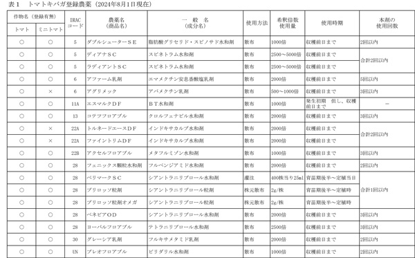 【注意報】トマト、ミニトマトにトマトキバガ　県内全域で多発のおそれ　大分県-4.jpg