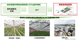 「紫外線発光光源」軸にスマート病虫害防除技術確立へ　実証実験を開始　NTT東日本s.jpg