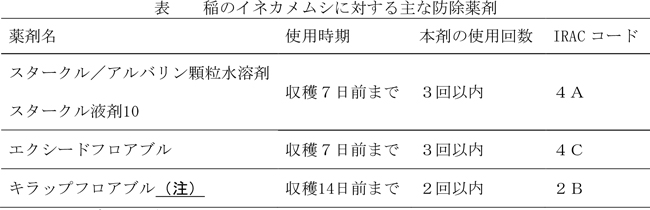 【注意報】臨時調査で過去10年最多　水稲にイネカメムシ　県内全域で多発のおそれ　愛知県
