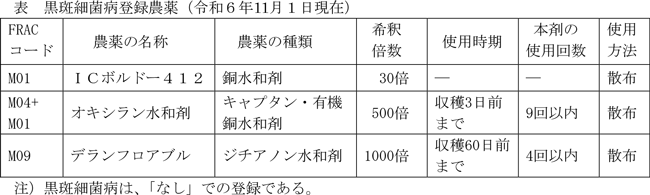 表：黒斑細菌病登録農薬（11月1日現在）