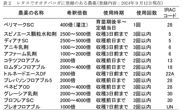 【注意報】ブロッコリー、レタスに「オオタバコガ」県内全域で多発のおそれ　徳島県-表２.jpg