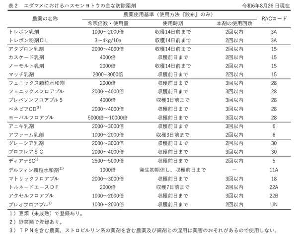 【注意報】大豆、野菜類、花き類などにハスモンヨトウ　県内全域で多発のおそれ　岡山県-表２.jpg