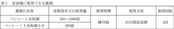 表1：苗消毒に使用できる薬剤