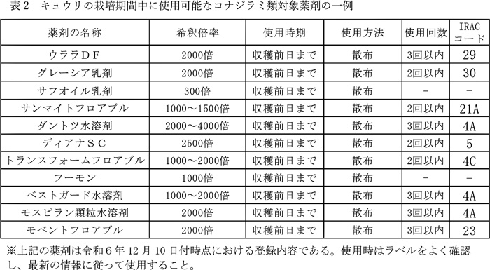 表2：キュウリの栽培期間中に使用可能なコナジラミ類対象薬剤の一例