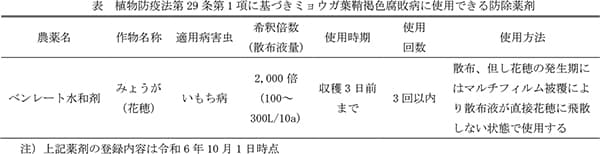 表：植物防疫法第29条第1項に基づきミョウガ葉鞘褐色腐敗病に使用できる防除薬剤