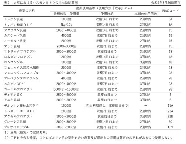 【注意報】大豆、野菜類、花き類などにハスモンヨトウ　県内全域で多発のおそれ　岡山県-表１.jpg