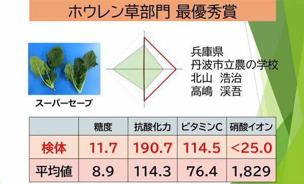 「身体に美味しい農産物コンテスト 2 0 2 5」表彰式投影スライドから