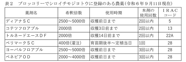 【注意報】ねぎ、ブロッコリーなどに「シロイチモジヨトウ」県内全域で多発のおそれ　徳島県-表２.jpg