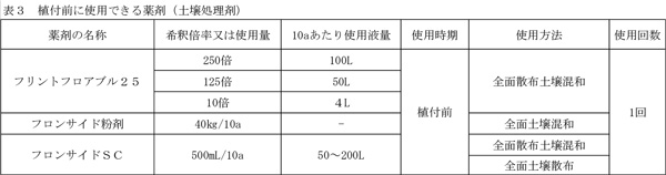 表3：植付前に使用できる薬剤（土壌処理剤）