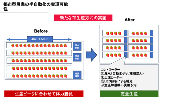 実証実験のイメージ