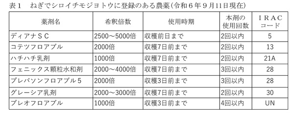 【注意報】ねぎ、ブロッコリーなどに「シロイチモジヨトウ」県内全域で多発のおそれ　徳島県-表１.jpg