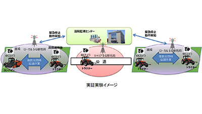 国内初　岩見沢市でローカル5Gの実証を開始　NTT東日本