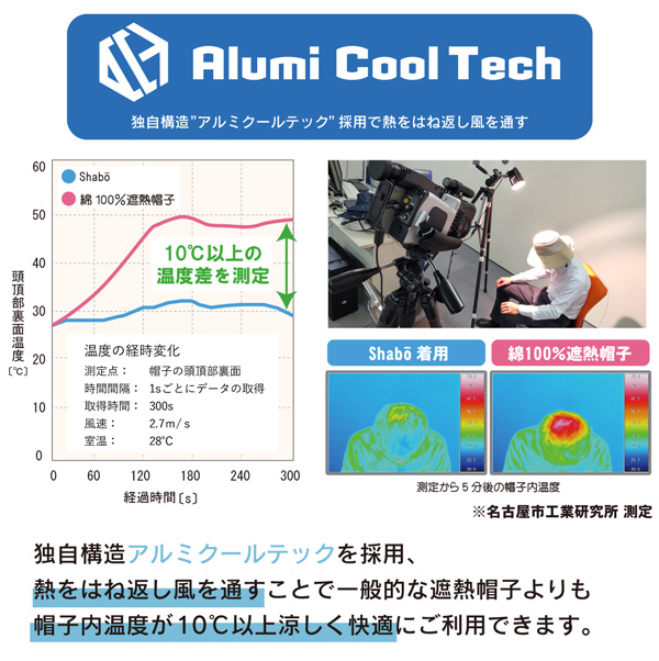 炎天下でも10℃涼しく「ウルトラライトハット」今季最終再販開始　丸福繊維_02.jpg