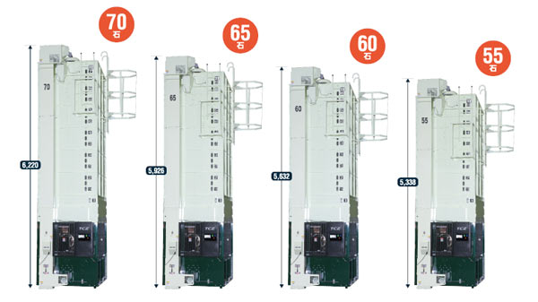 乾燥器「TCZシリーズ」のラインナップを拡充、刷新　3シリーズを発売　静岡製機