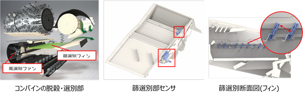 「令和6年度中国地方発明表彰」島根県発明協会会長賞、発明奨励賞を受賞　三菱マヒンドラ農機-1.jpgコンバインの脱穀・選別部(左)　篩選別部センサ(中央)　篩選別断面図（フィン）(右)