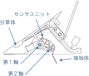 「コンバインの刈高さセンサ」