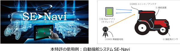 本特許の使用例：自動操舵システムSE-Navi
