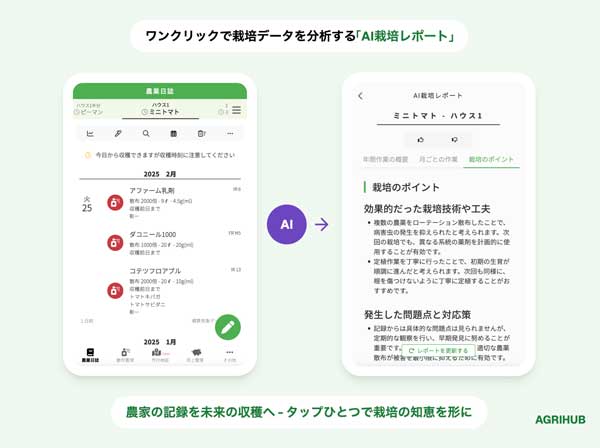 農家向け栽培管理アプリ「Agrihub」に新機能「AI栽培レポート」追加　アグリハブ