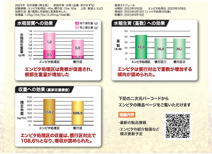 北興化学エンビタ