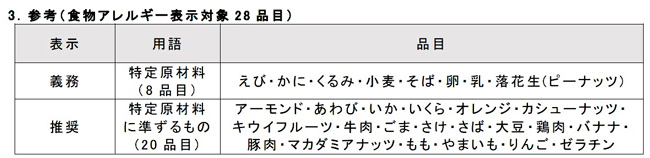 消費者庁 食品表示法 食品表示基準より