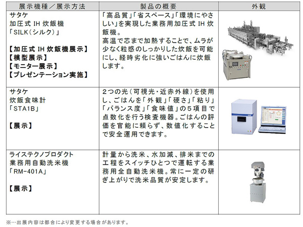 「フードシステムソリューション2024」に加圧式IH炊飯機「SILK」出展　サタケ_02.jpg