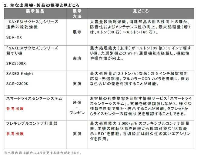 「第76回秋田県農業機械化ショー」に出展　SAXESシリーズなど展示　サタケ_02.jpg