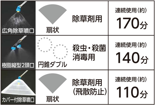 マルチに使える3種類の噴口付き