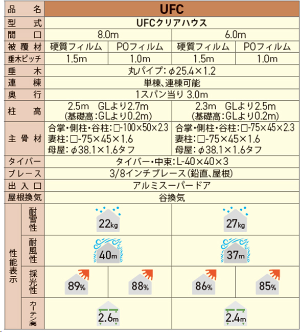 UFCクリアハウス標準仕様