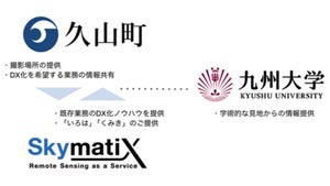福岡県久山町、九州大学都市研究センターと包括連携協定締結　スカイマティクス.jpg