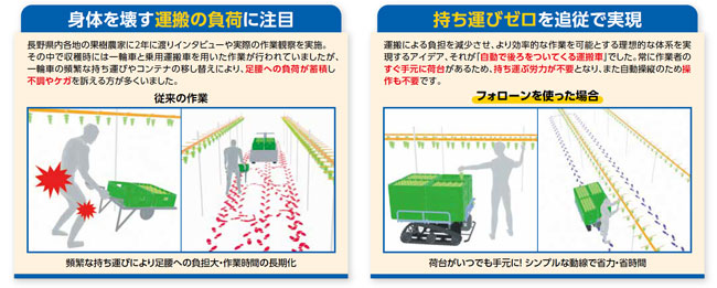 自動追従運搬車「Folloone（フォローン）」農業WEEKで初公開　城南製作所