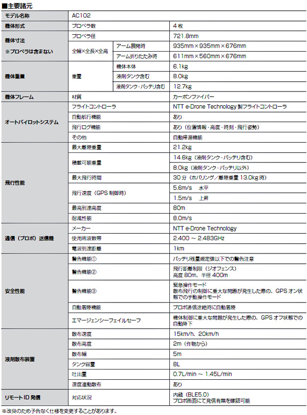 AC102の諸元